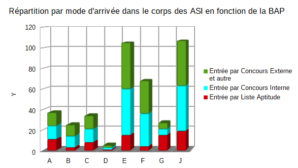 2020 LA IGE - Accès au corps des ASI