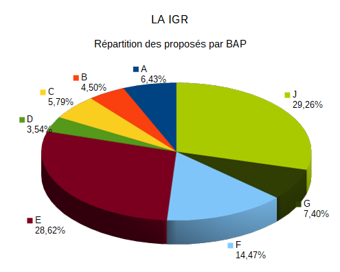 LA IGR 2020 Proposes par BAP