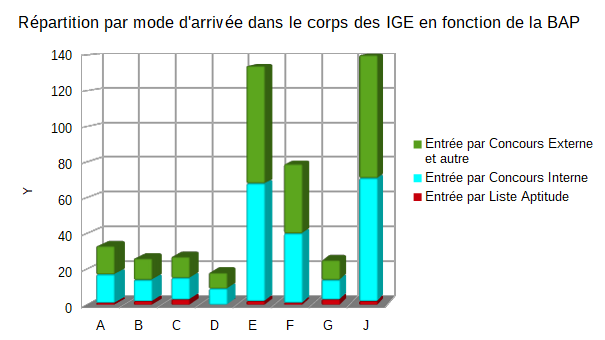 2020 LA IGR - Accès au corps des IGE